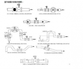 蒸汽流量计常见的问题有哪些？蒸汽涡街流量计零显示或者波动大的原因